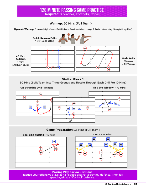 PnGFootballPracticePlans-Passing1153-practice plan