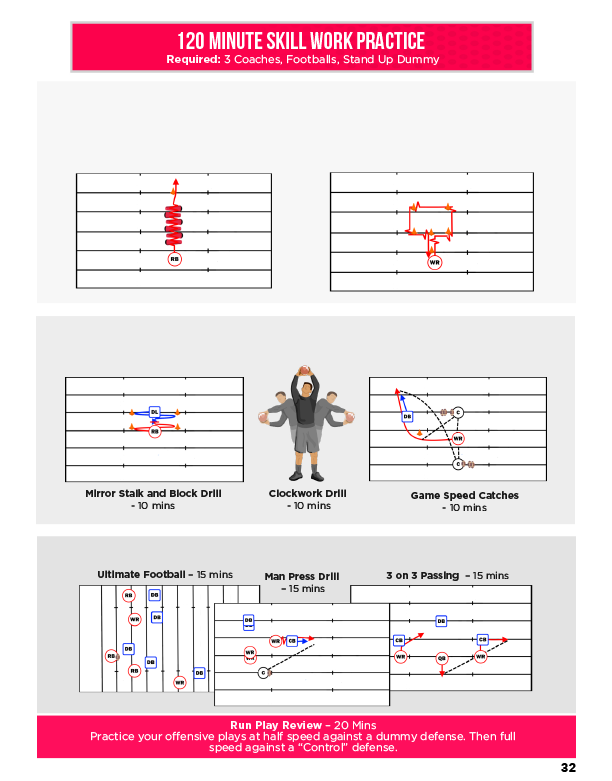 PnGFootballPracticePlans-SkillPosition5411-practice plan